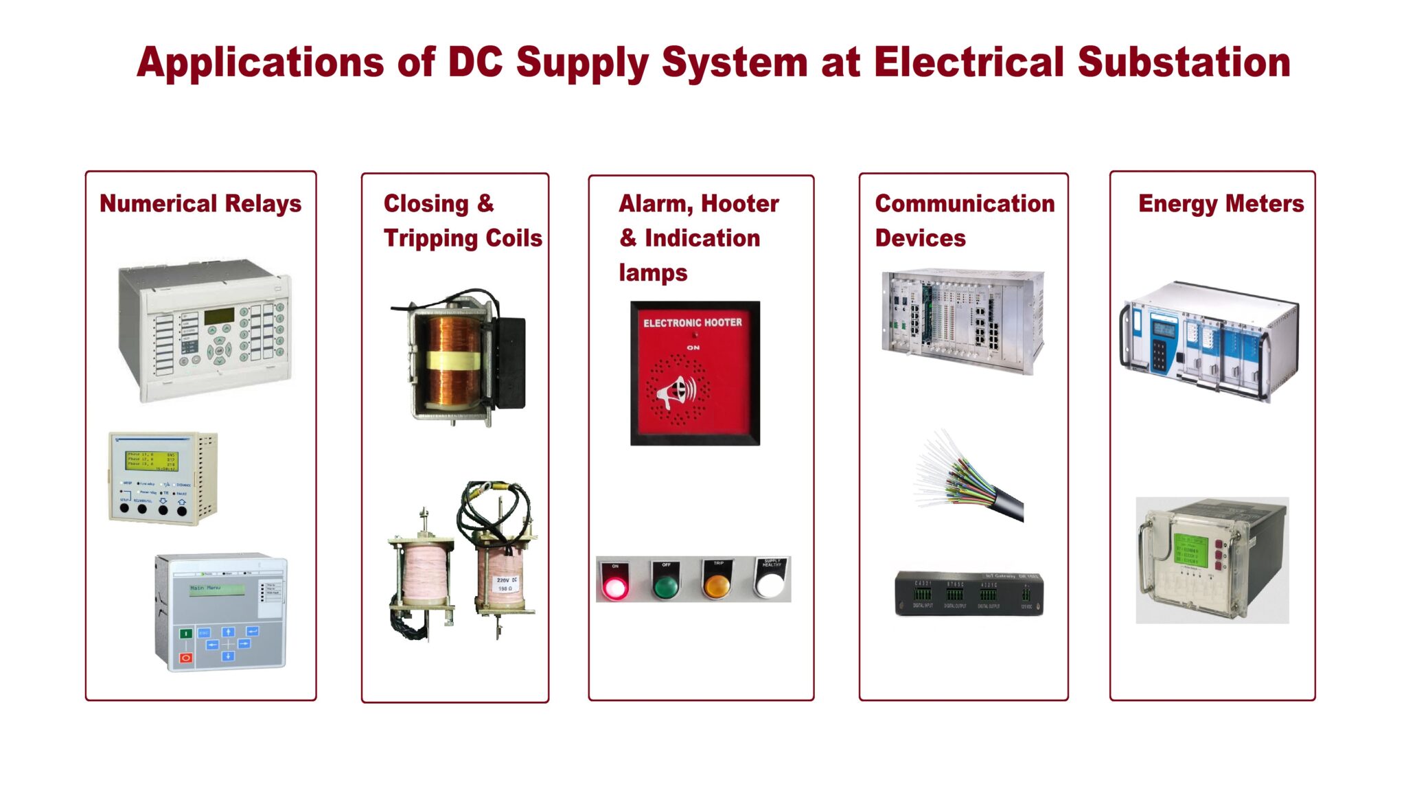 Dc Power Supply System In An Electrical Substation