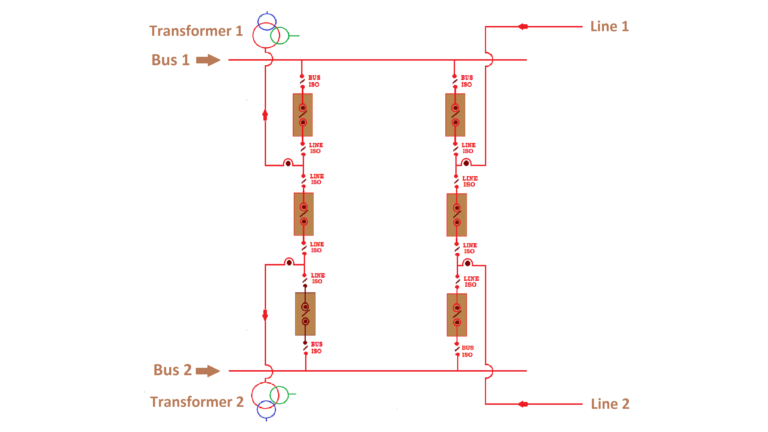 Different Bus-Bar Schemes in Electrical Substations 