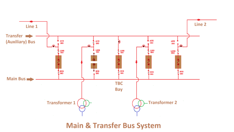 Types of Busbars & Schemes – Explained with Applications
