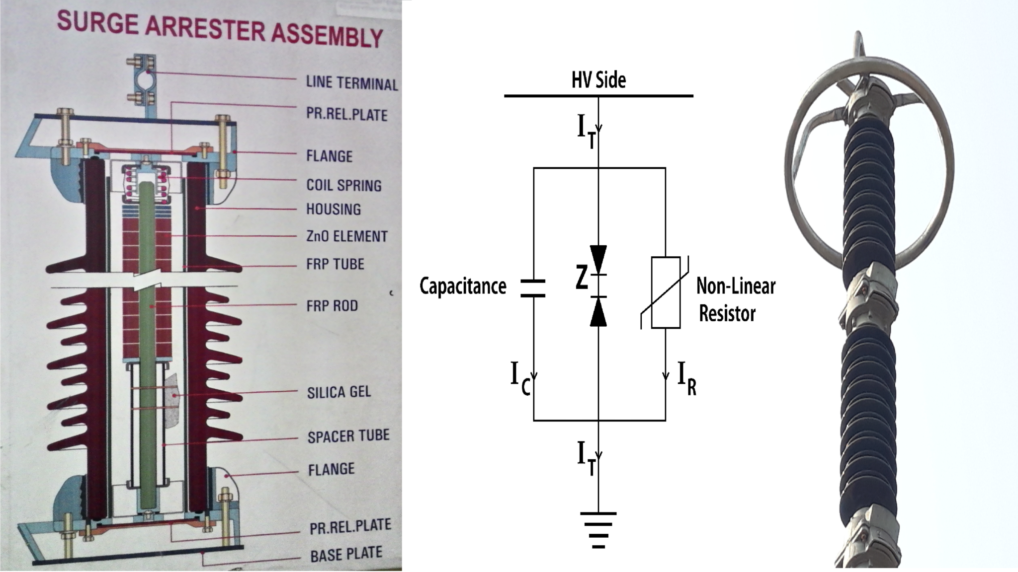 la-lcm-lightning-arrester-leakage-current-measurement