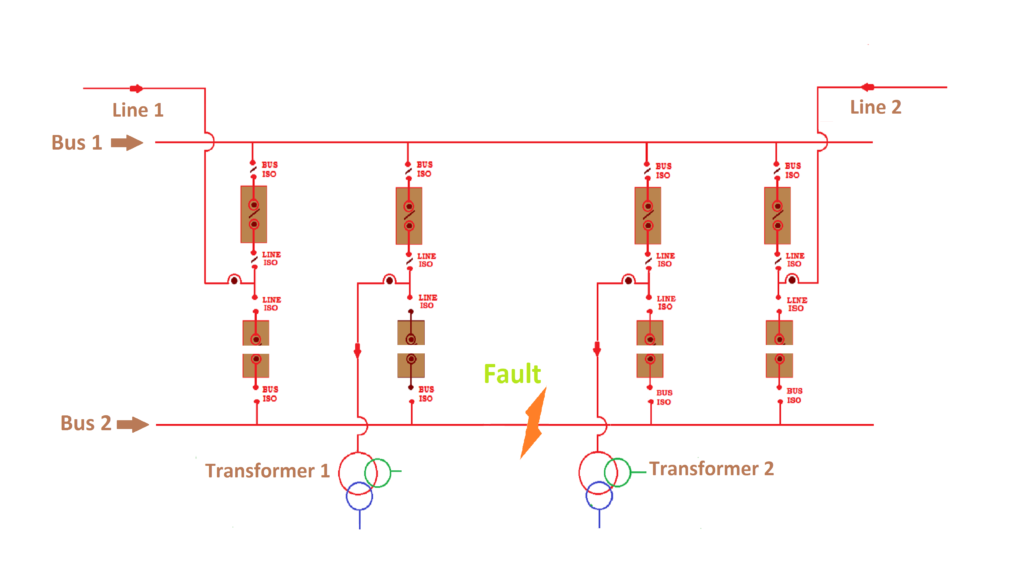 Different Bus-Bar Schemes in Electrical Substations