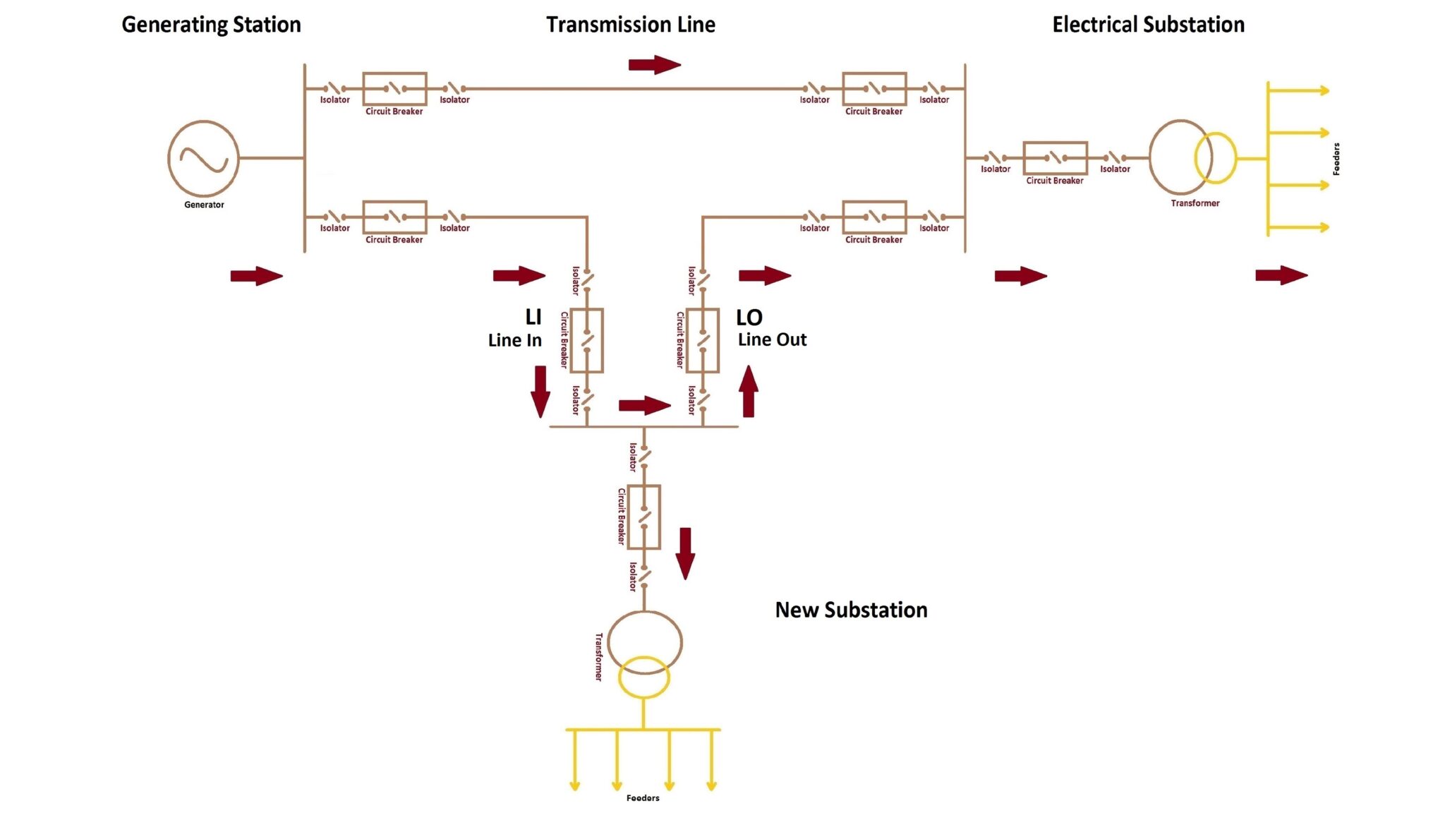 Different Types of Power Grid Connections