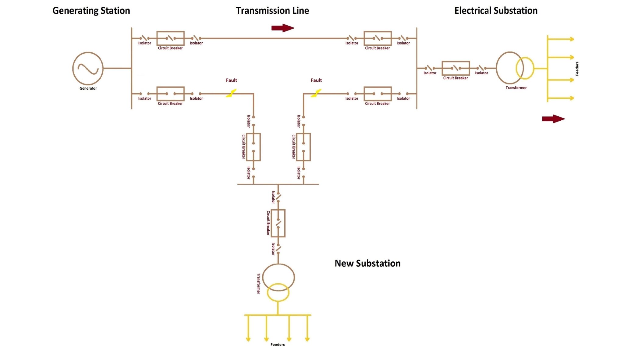 Different Types of Power Grid Connections