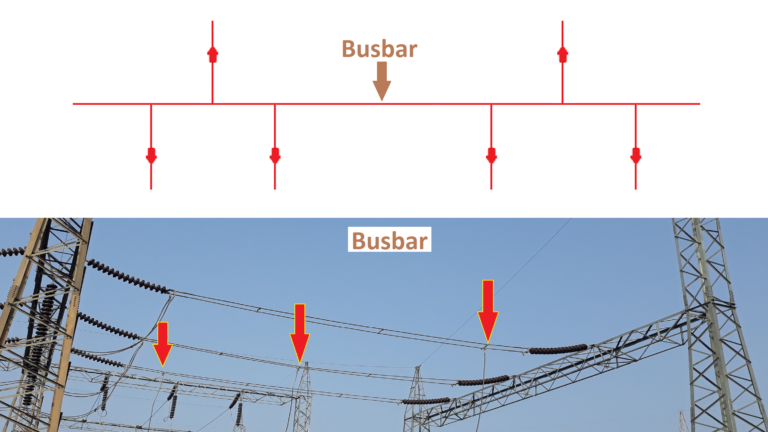 Different Bus-Bar Schemes in Electrical Substations -
