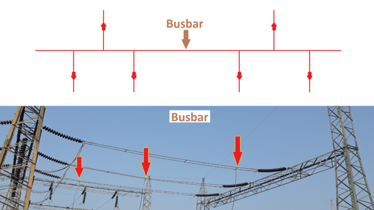 bus bar in substation