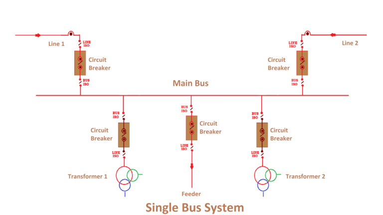 bus bar diagram