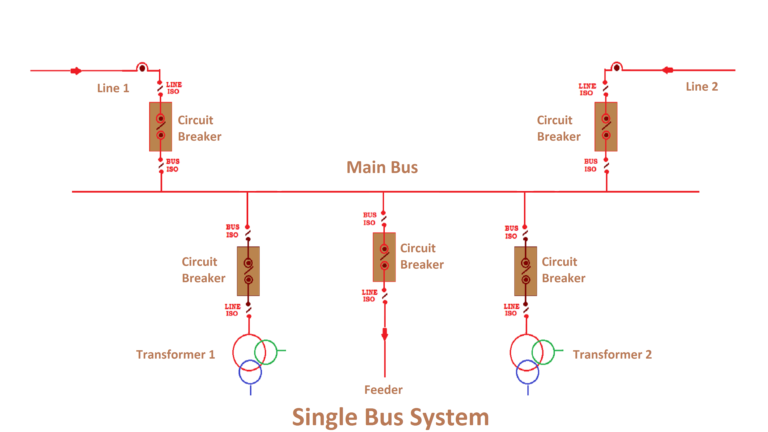 Six common bus configurations in substations up to 345 kV