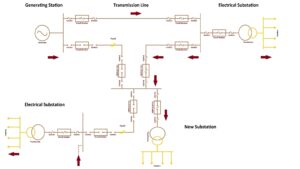 Different Types of Power Grid Connections