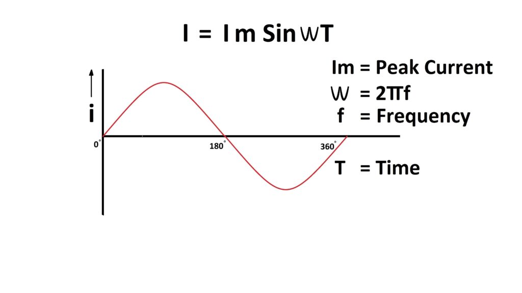 Why Does Alternating Current Reverse Direction