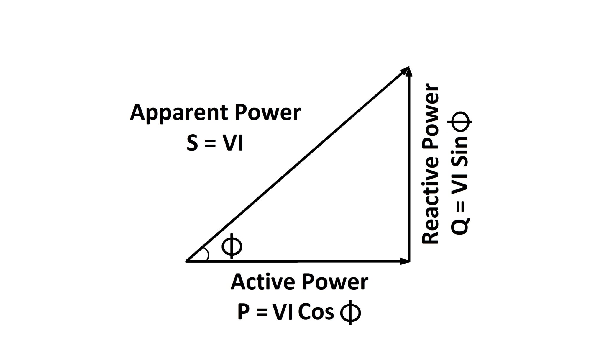 what-is-power-factor-active-reactive-power-difference