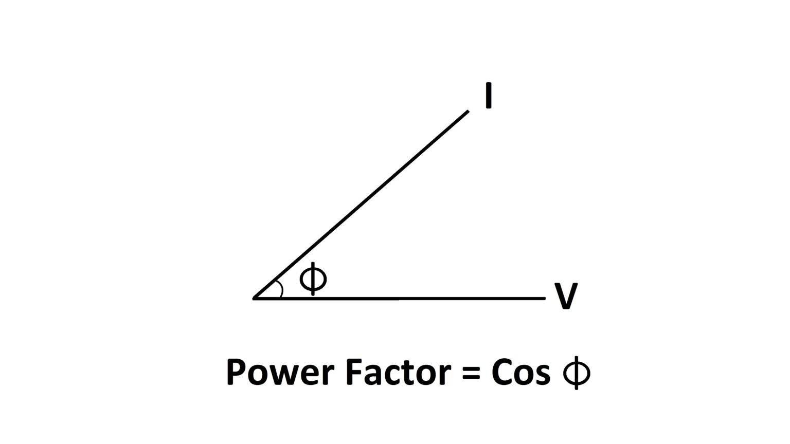 what-is-power-factor-active-reactive-power-difference