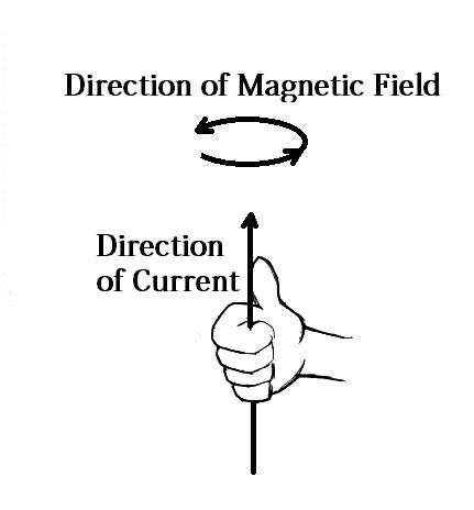 Basics of Magnetism – All the related topics at one place