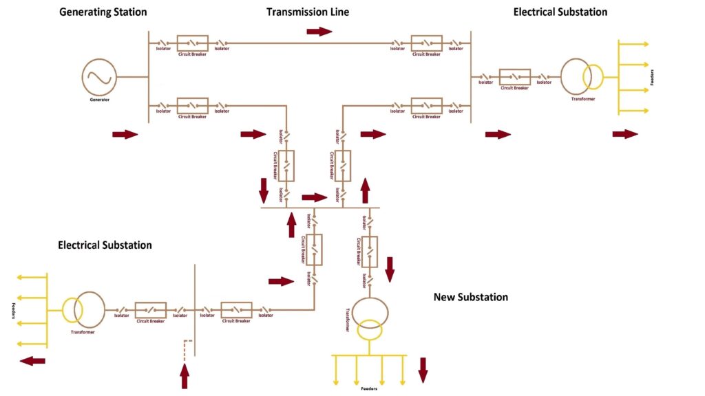 What is SLD in Electrical Power Systems?