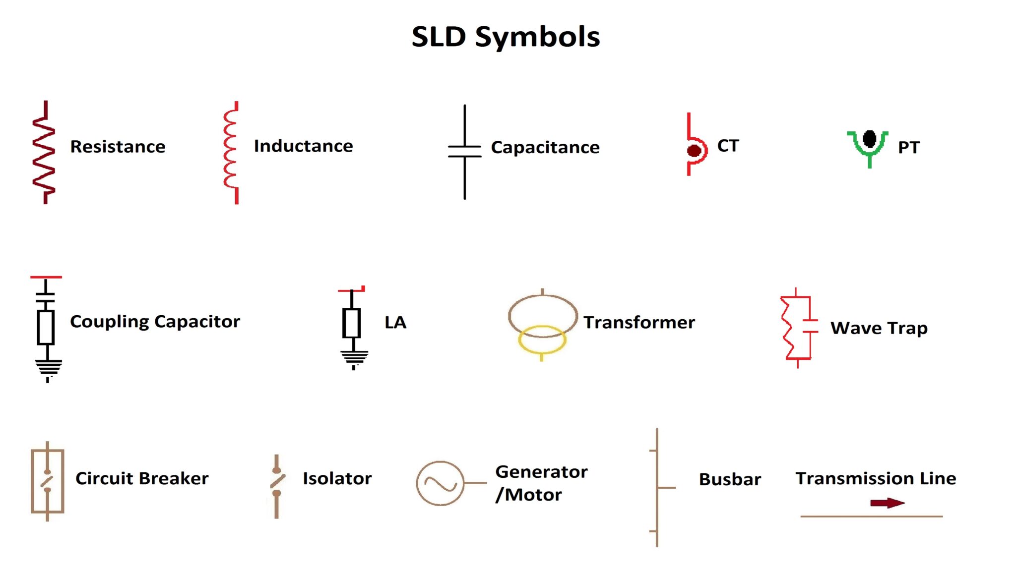 what-is-sld-in-electrical-power-systems