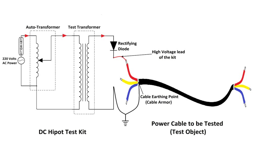 Cable Hipot High Potential Test A Complete Procedure