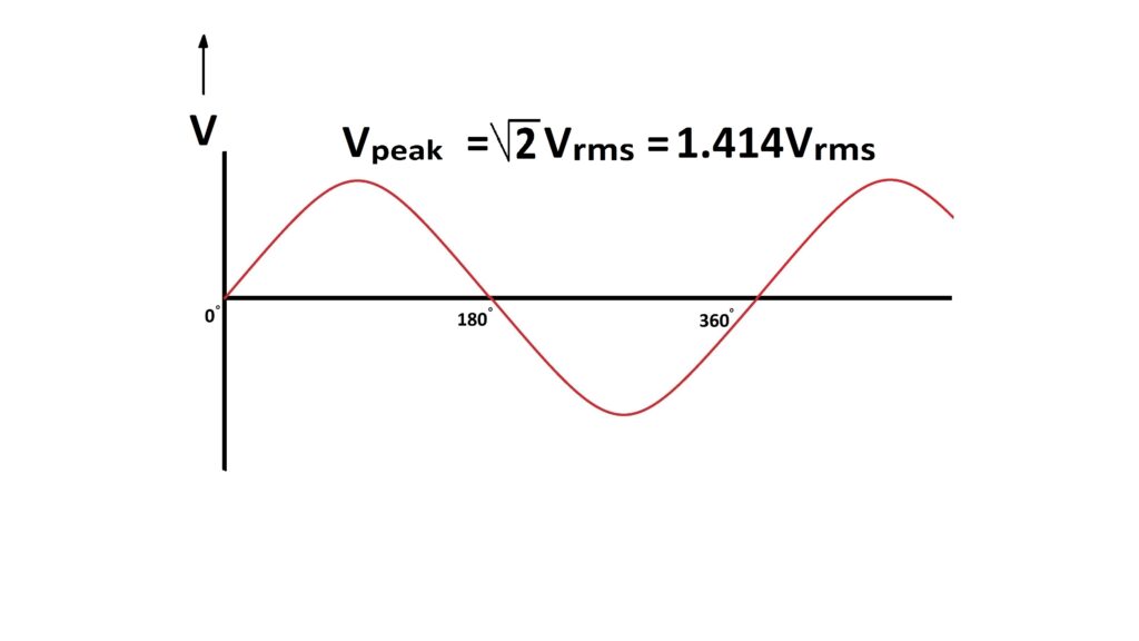 Cable Hipot High Potential Test A Complete Procedure