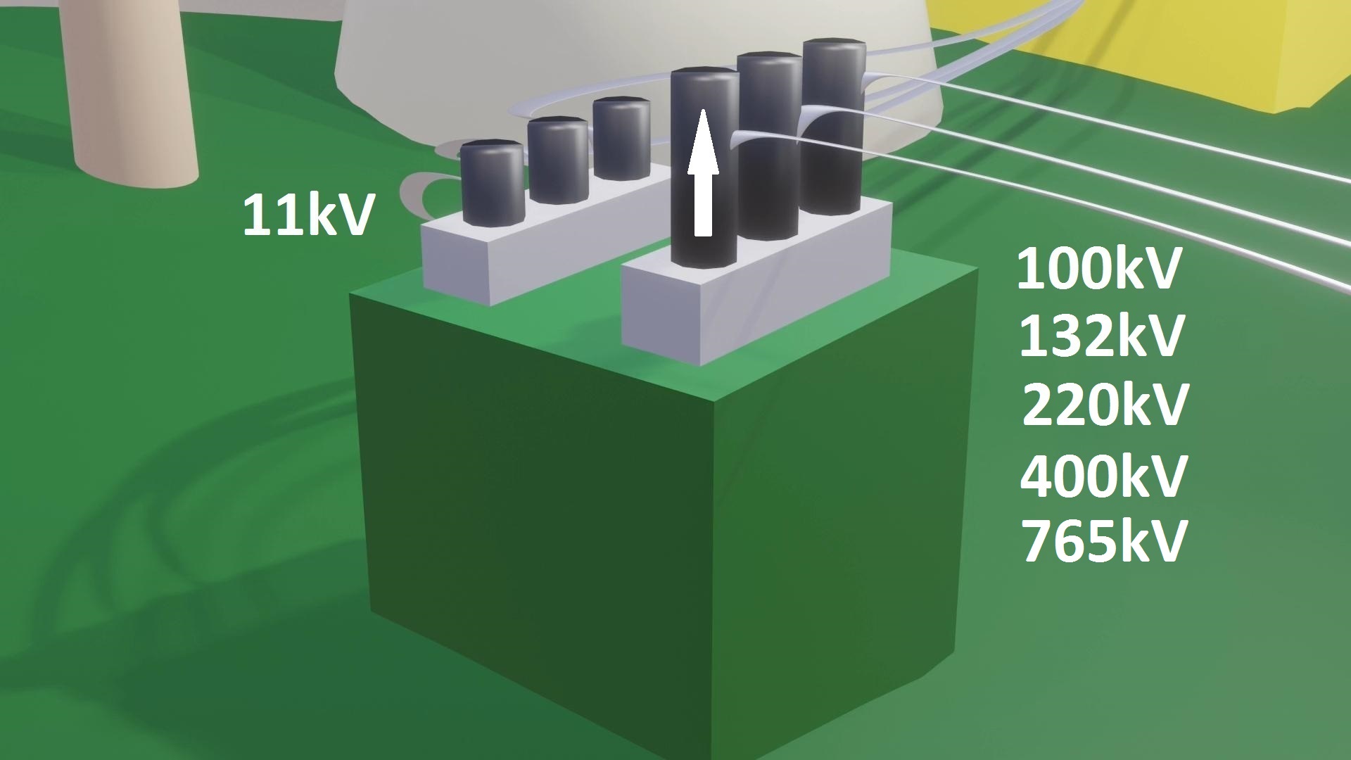 Electricity Transmission & Distribution Complete Answer